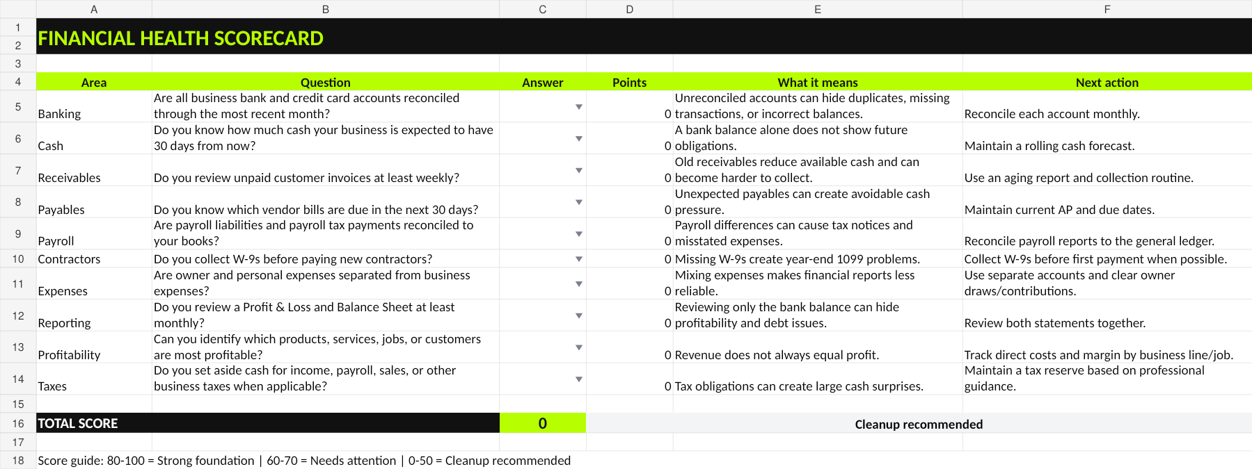 Preview of the Financial Health Scorecard with review areas, questions, scoring, explanations and next actions